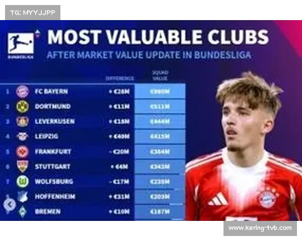 德甲球员转会市场价值波动，赛义德-马拉成焦点